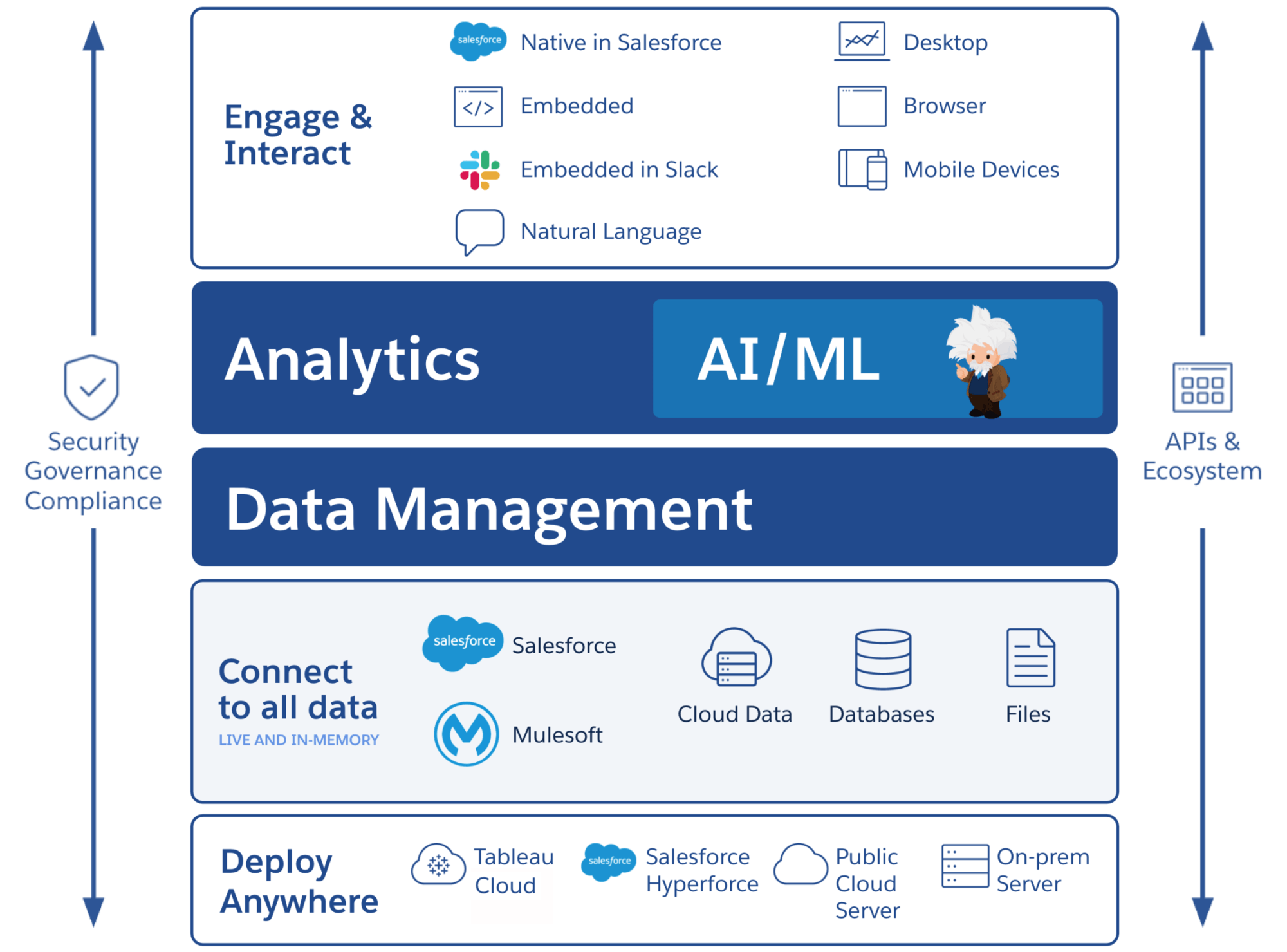 Tableau Platform