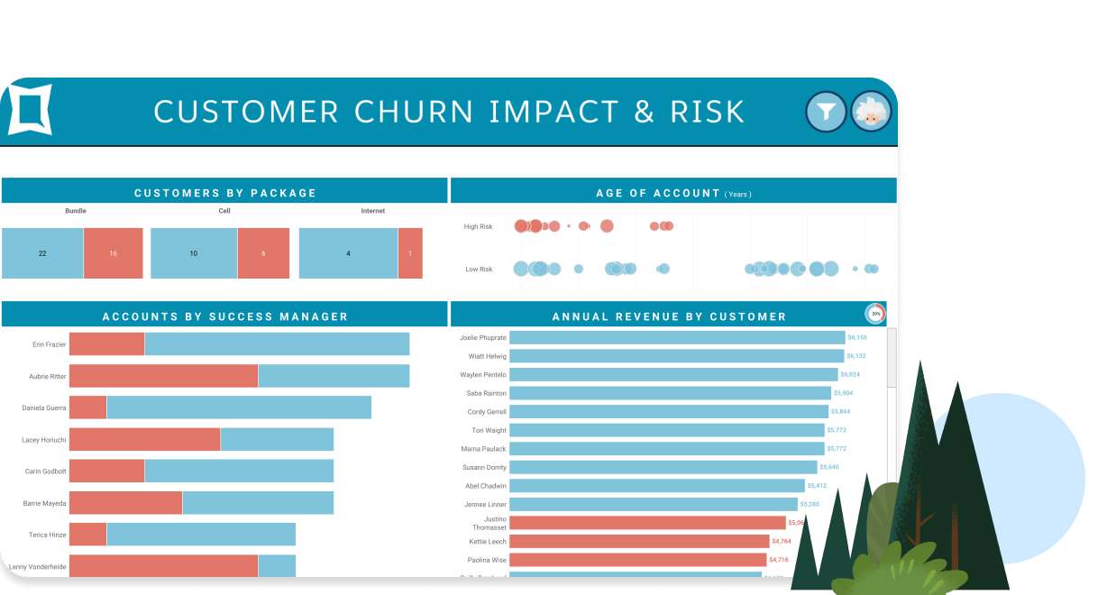 pricing performance dashboard