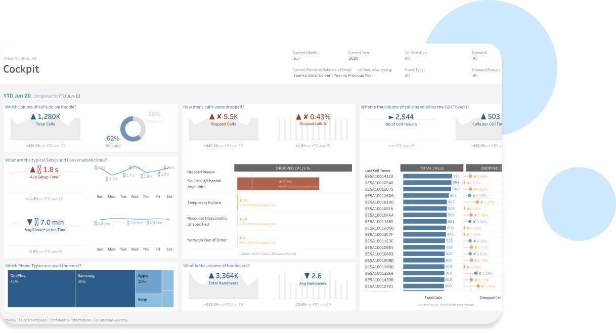 Dashboard SKUtrak