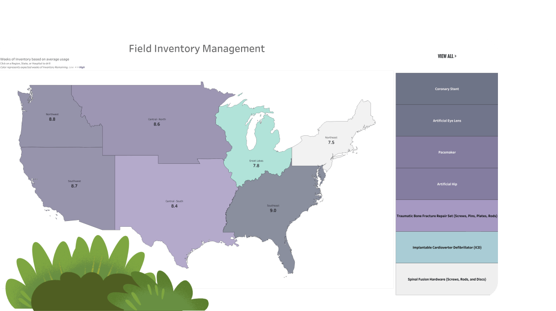 Field inventory management