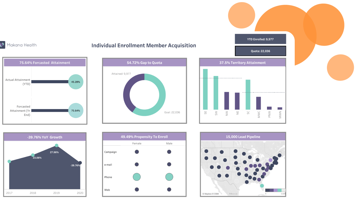 Filtración de referencias en Makana Health