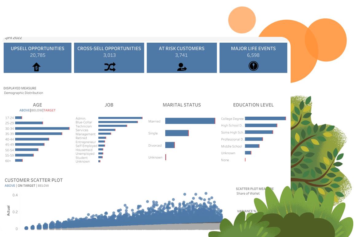 Tableau de bord Banques : information utile sur les clients