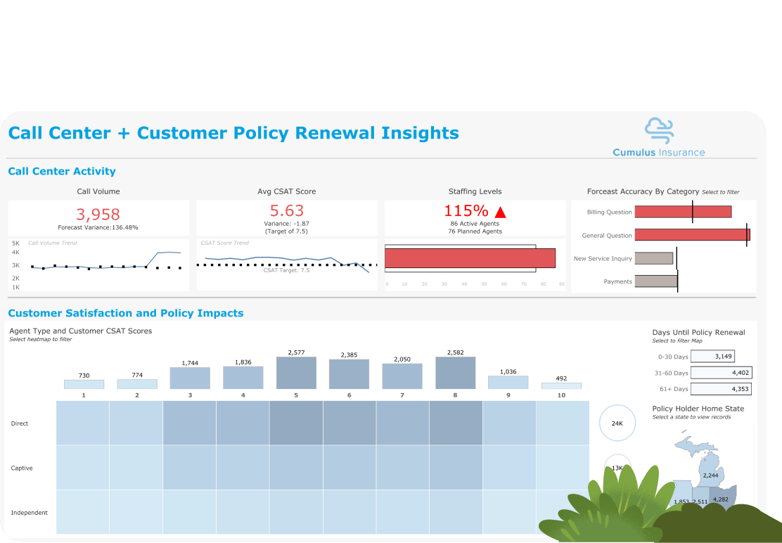 Dashboard del centro de asistencia telefónica y renovación de pólizas