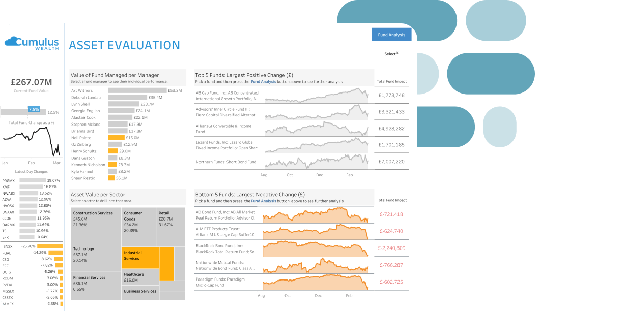 Tableau de bord Évaluation des actifs pour la gestion de patrimoine