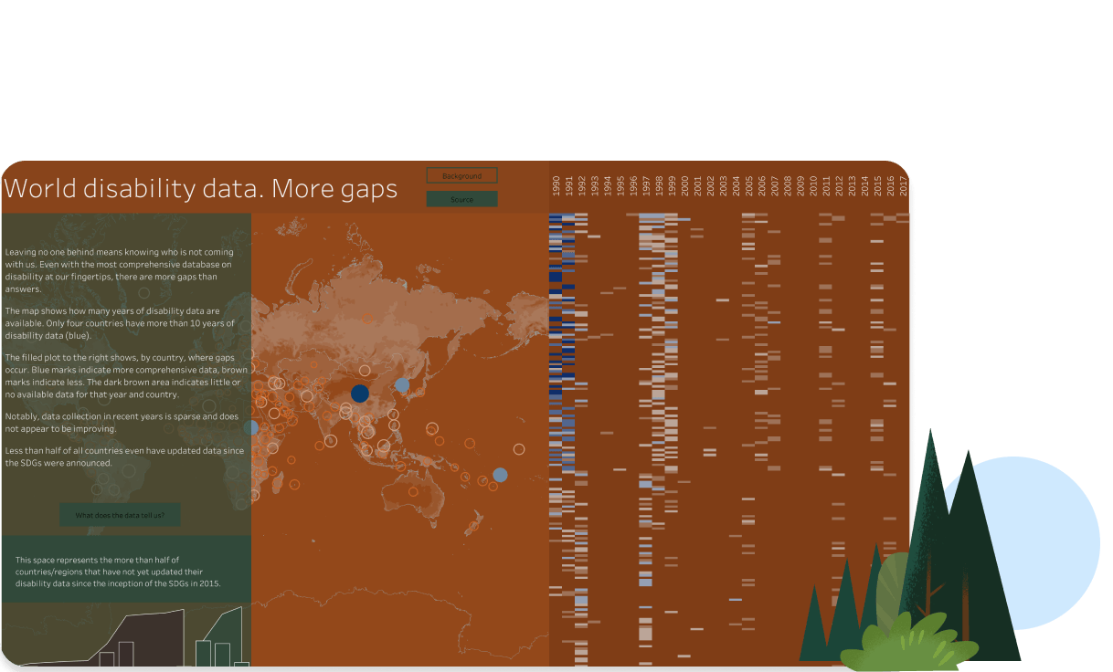 Visualización de fraudes y robos de identidad