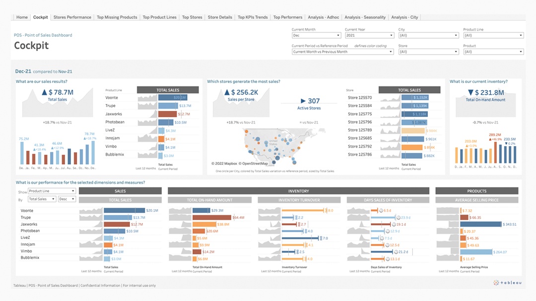 Point of sales dashboard