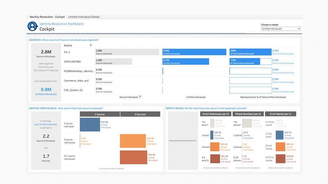 Salesforce CDP ID 확인