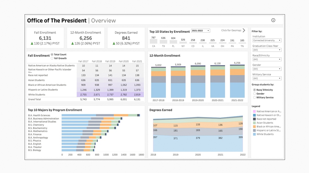 Dashboard voor Salesforce Education Cloud