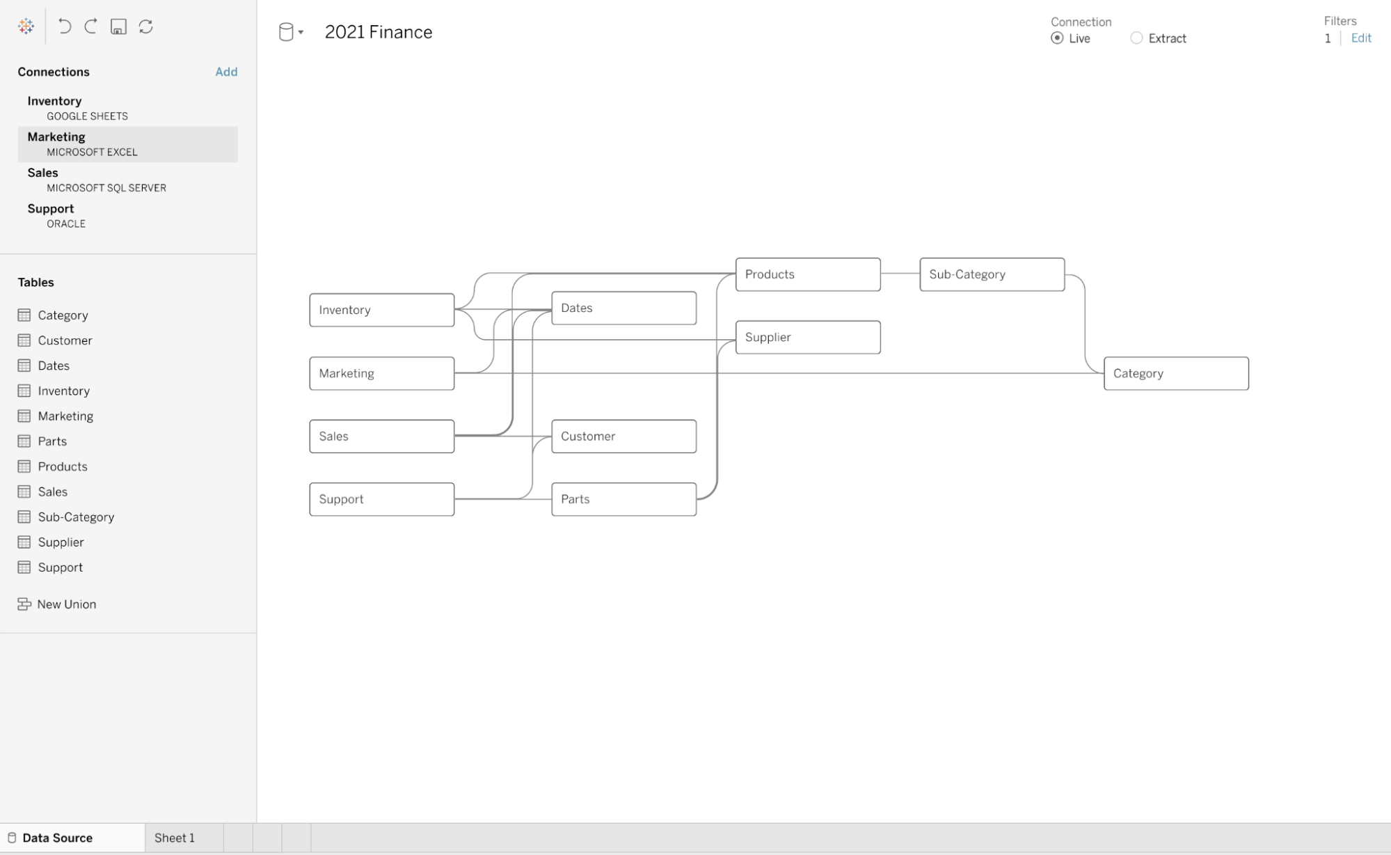 Tableau interface showing a data model with multiple relationships between fact tables that leverage shared dimensions.