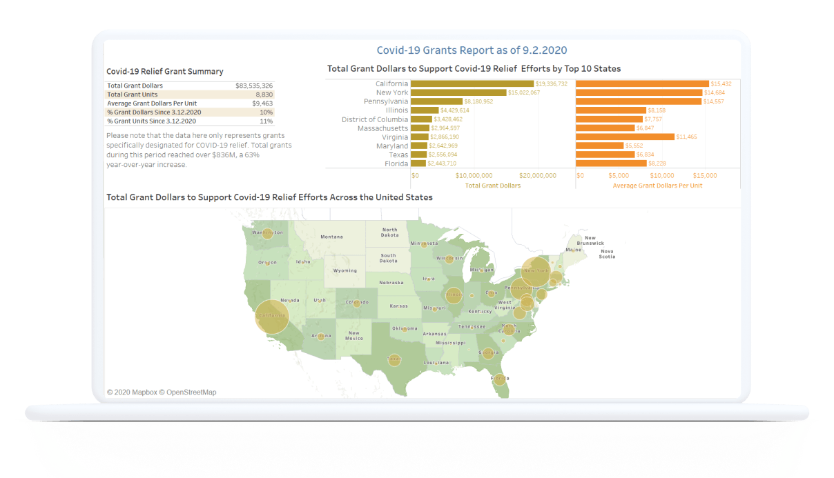 Vanguard Charitable optimizes strategic grant making, cuts manual reporting by 50% with Tableau