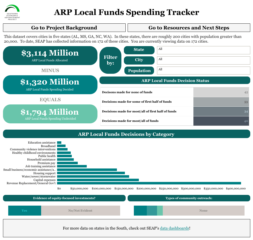 ARP Local Funds Spending Tracker