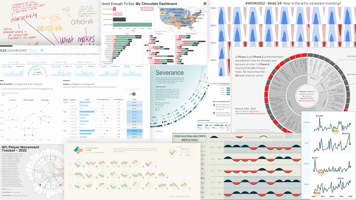 Collage of visualizations featured in Best of the Tableau Web