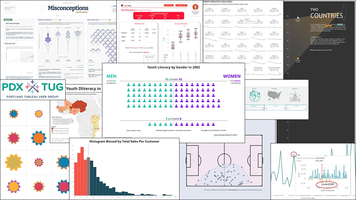 Collage of data visualizations featured in Best of Tableau Web