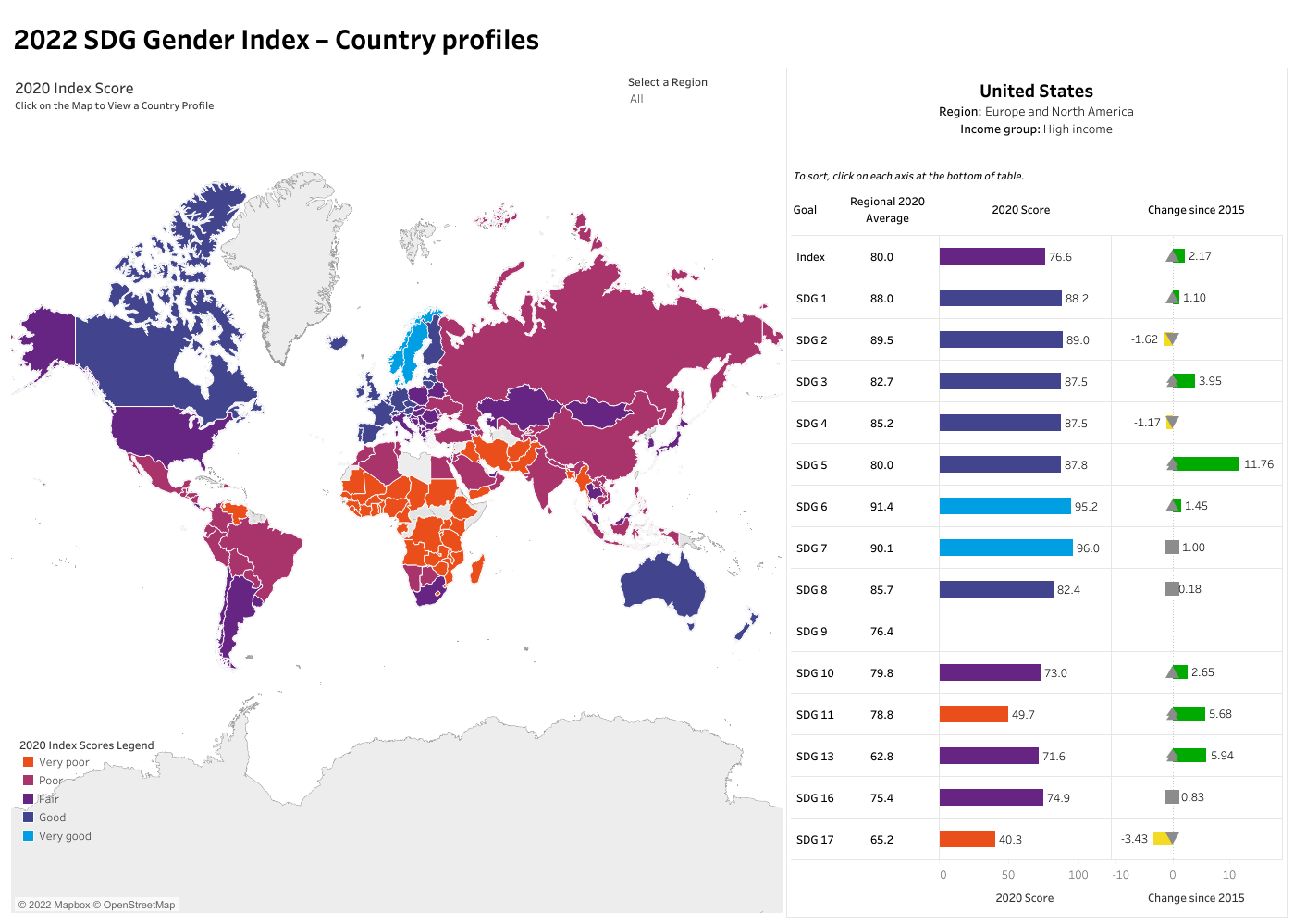 EM2030 2022 SDG Gender Index