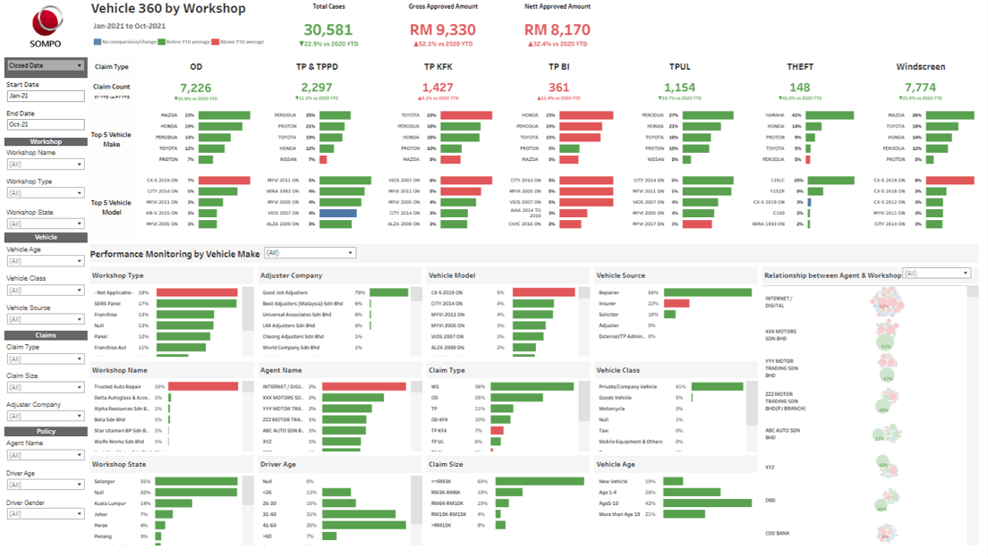 Sompo Dashboard 3