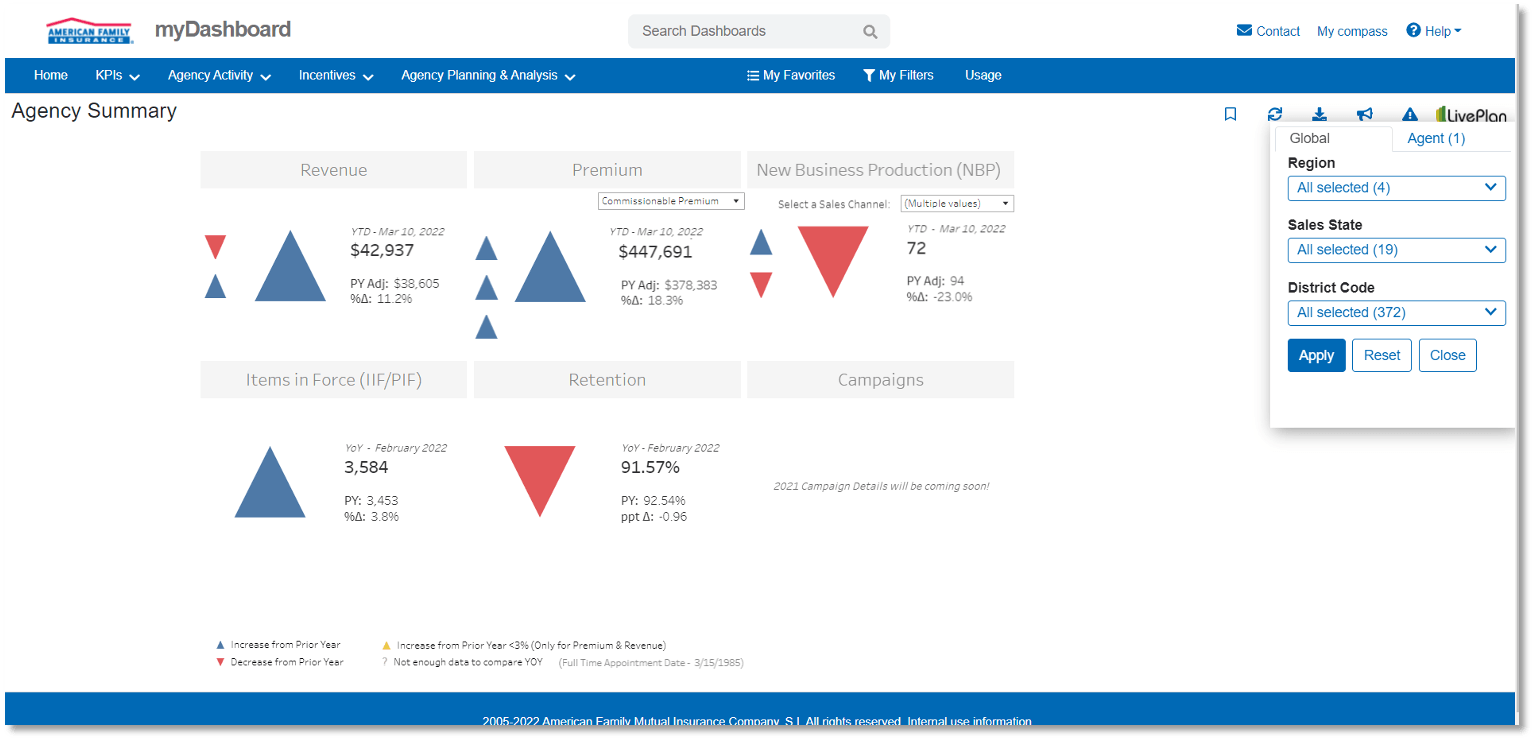 The myDashboard landing page displaying a summary performance