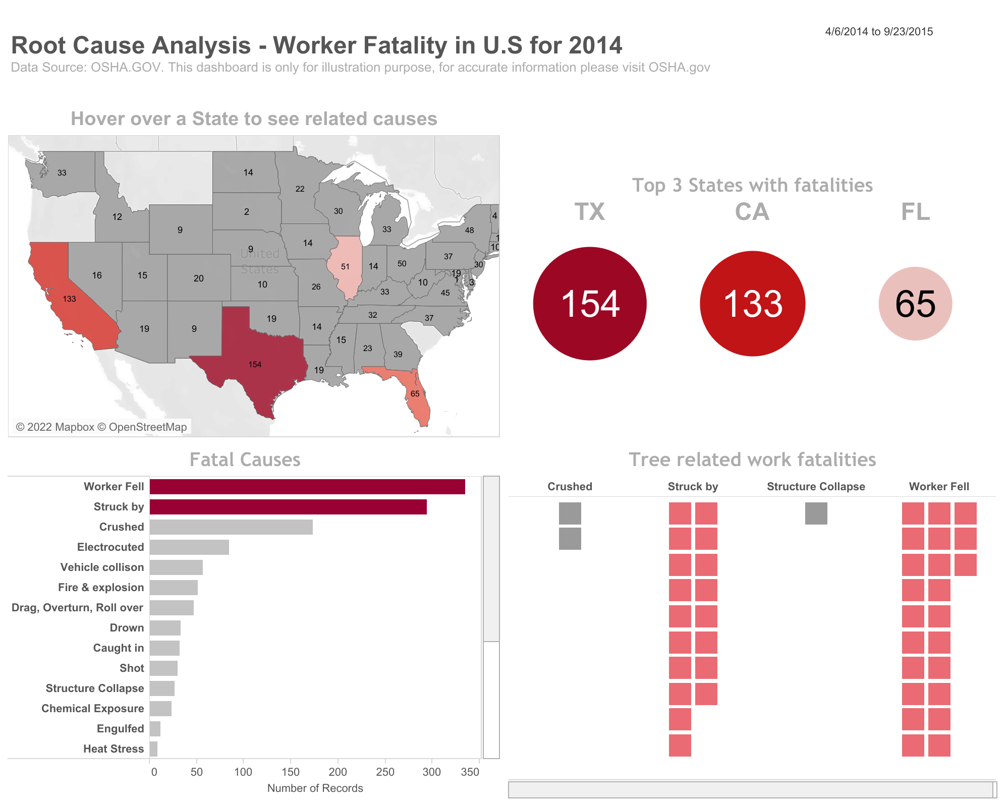 This Tableau Workbook demonstrates a root cause analysis dashboard.