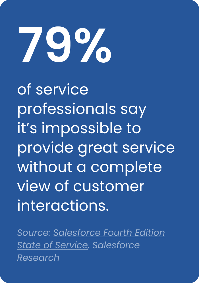 79% of service professionals say it’s impossible to provide great service without a complete view of customer interactions.