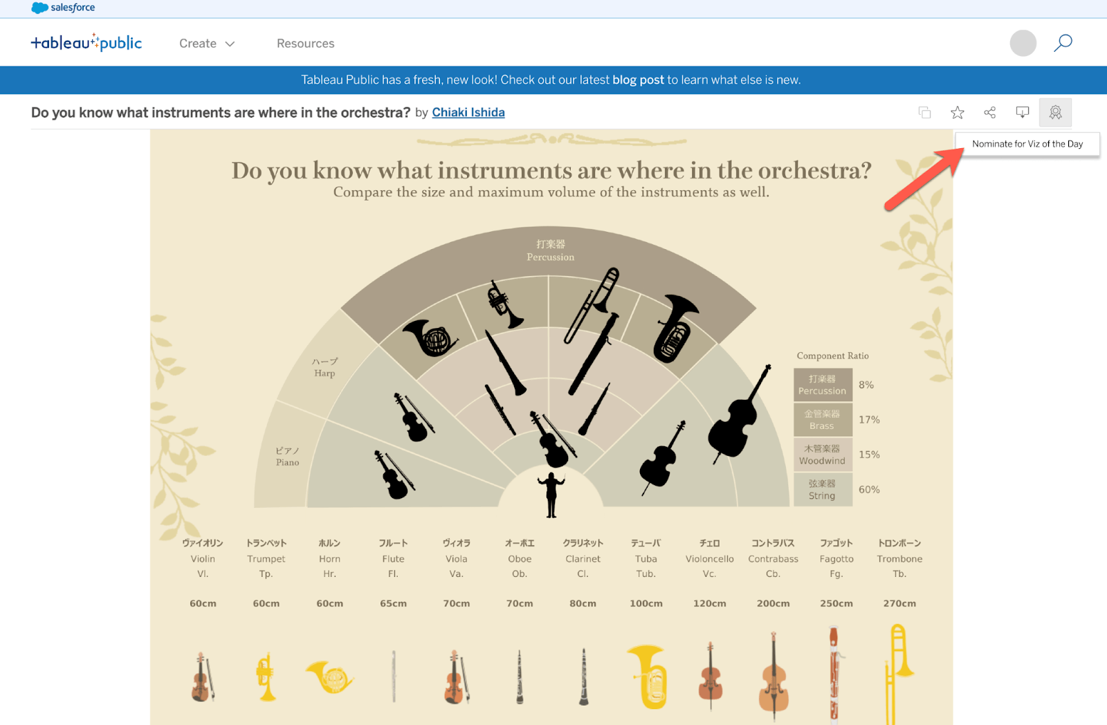 Tableau Public-Visualisierung nominieren