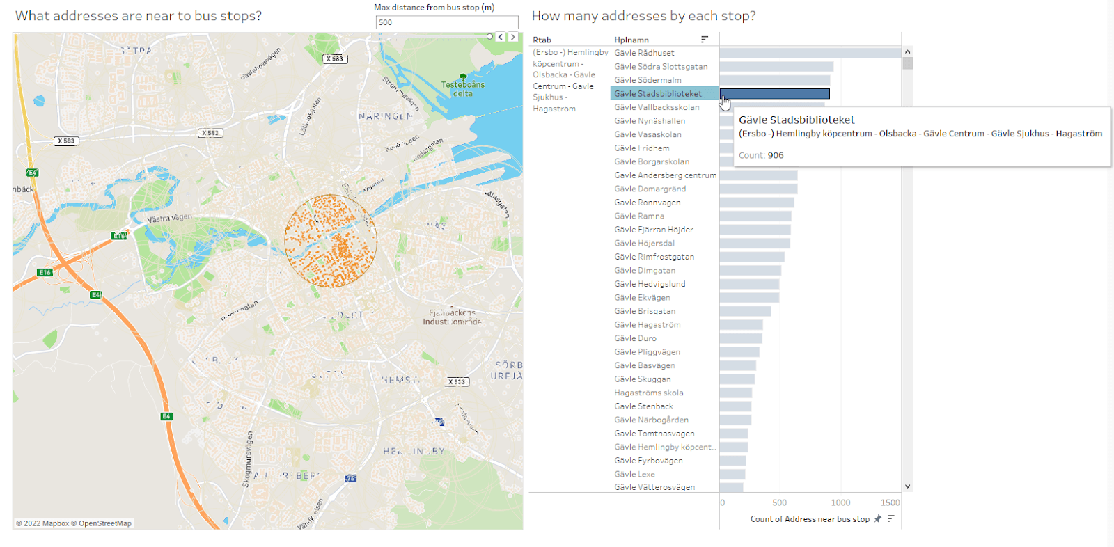 Map labeled “what addresses are near to bus stops” paired with chart showing how many addresses are near each bus stop