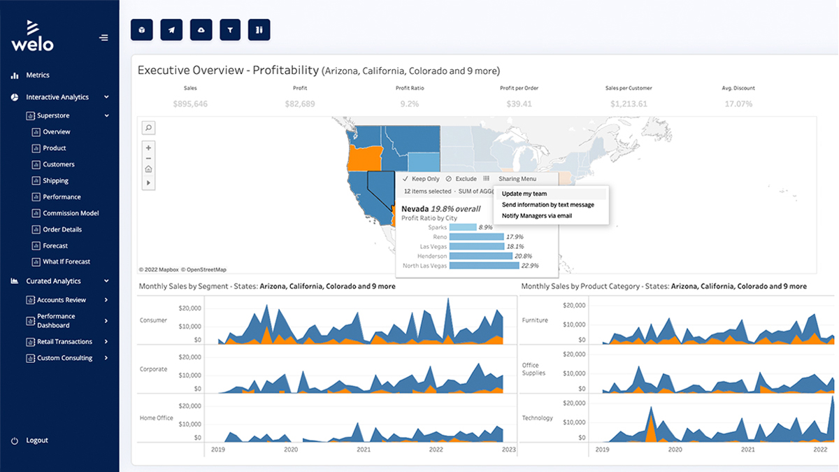 A Tableau dashboard embedded in a custom application from a fictional company, Welo, showing a custom left navigation menu