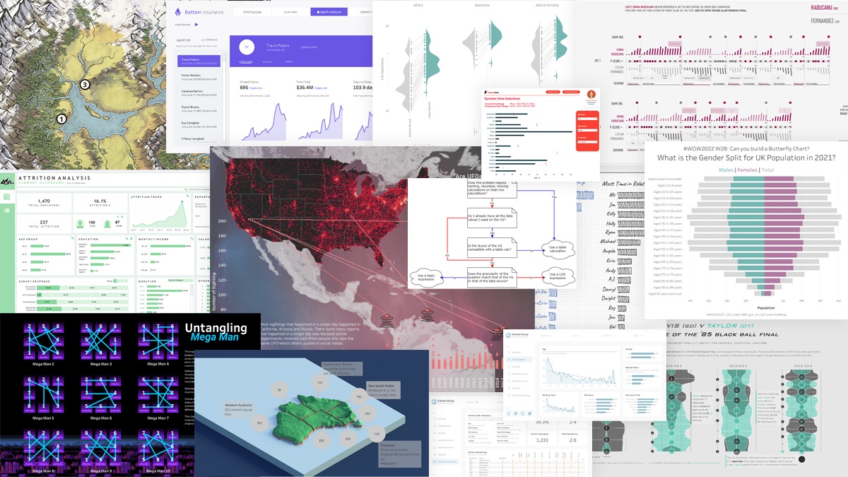 Collage of data visualizations featured in Best of Tableau Web