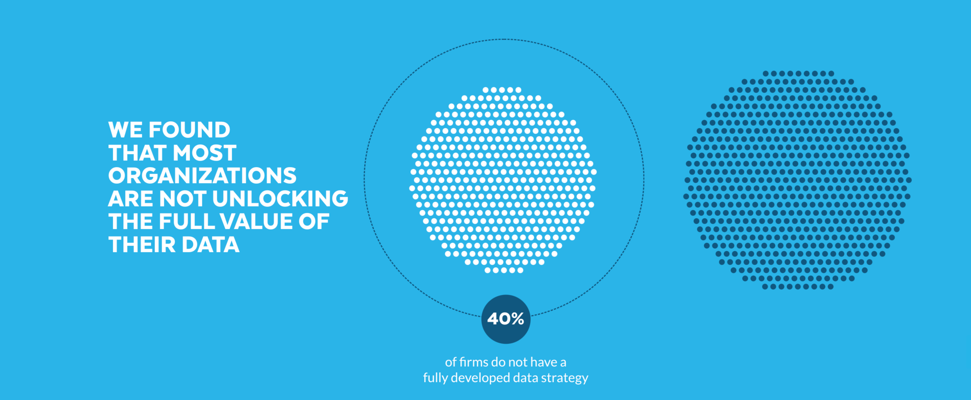 Data Economy - Firms without a Data Strategy