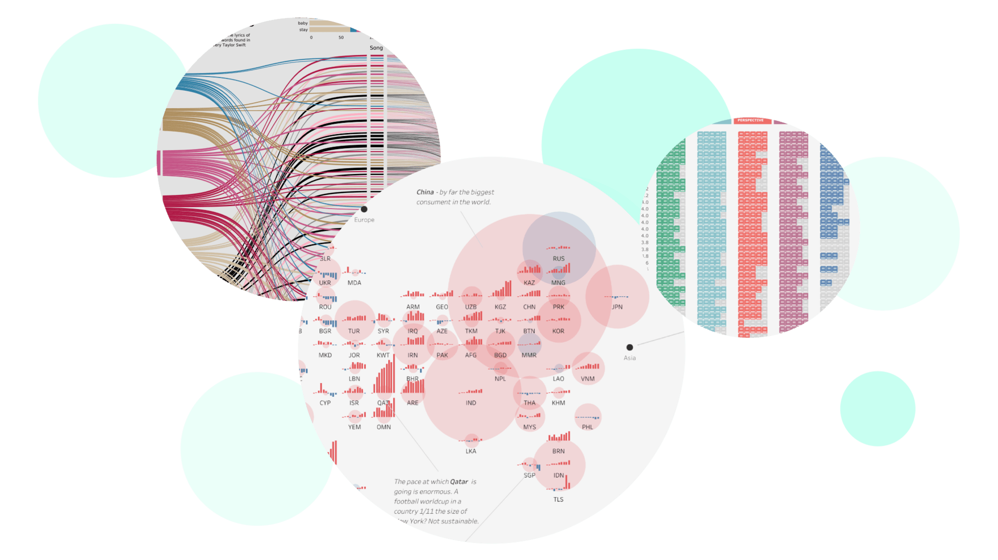 Kollage med visualiseringar från Tableau Public