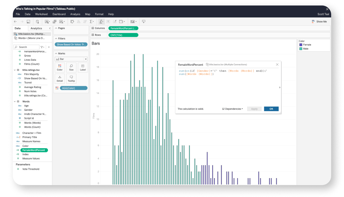 Tableau Public  Find inspiration and improve your data skills