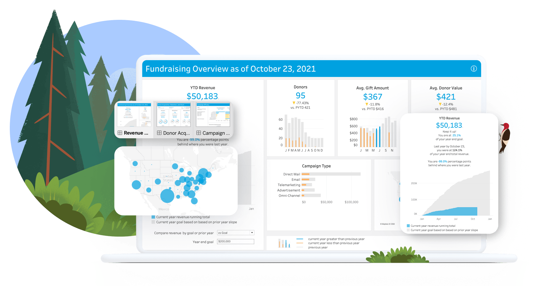 แดชบอร์ดของ Tableau Desktop ในภาพหน้าจอของ Reader