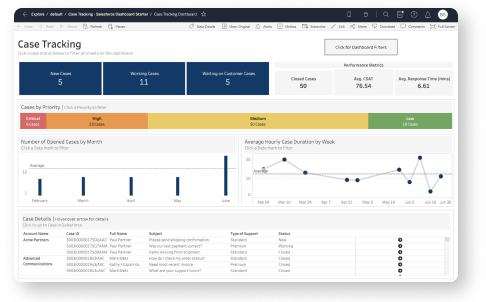 Dashboard Assistenza