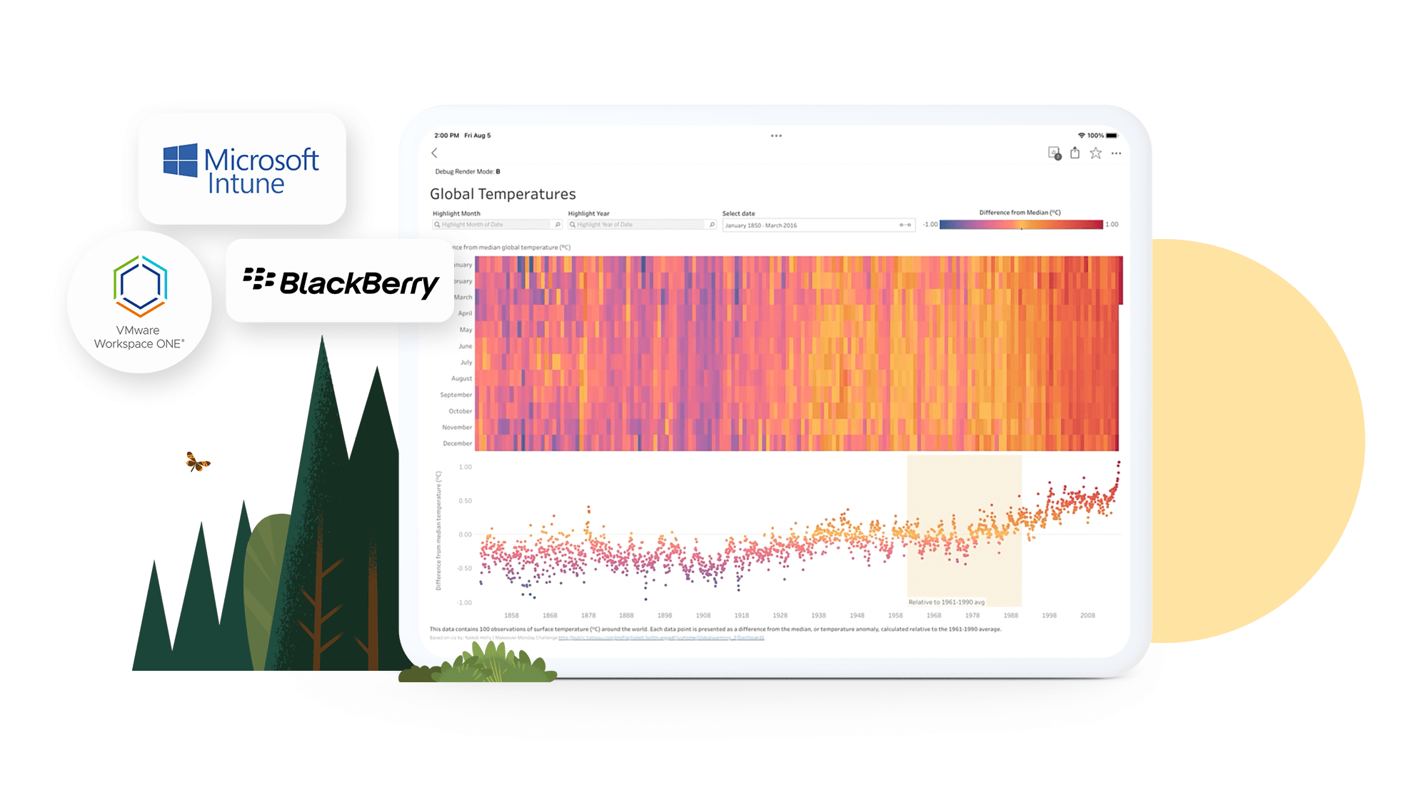 Global Temperature dashboard integrations