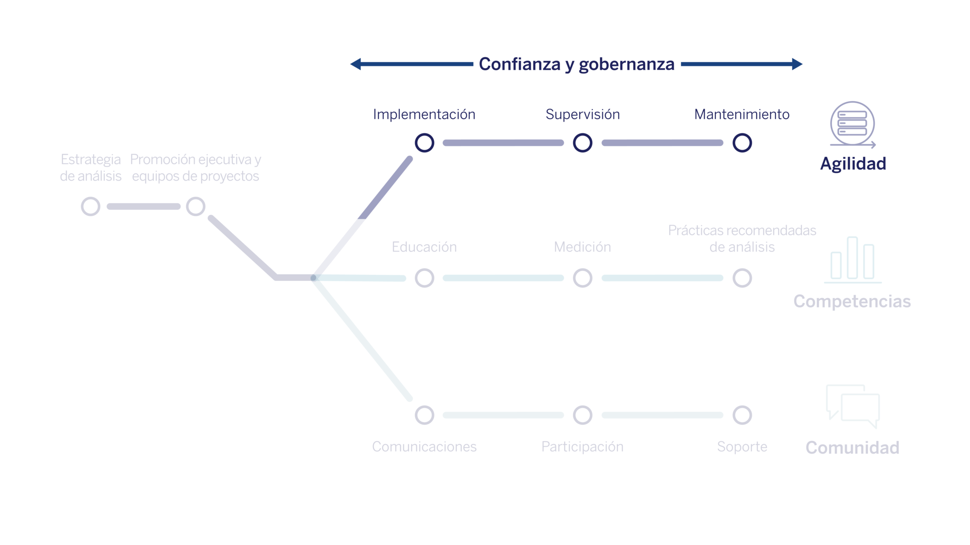 Diagrama del Blueprint de Tableau