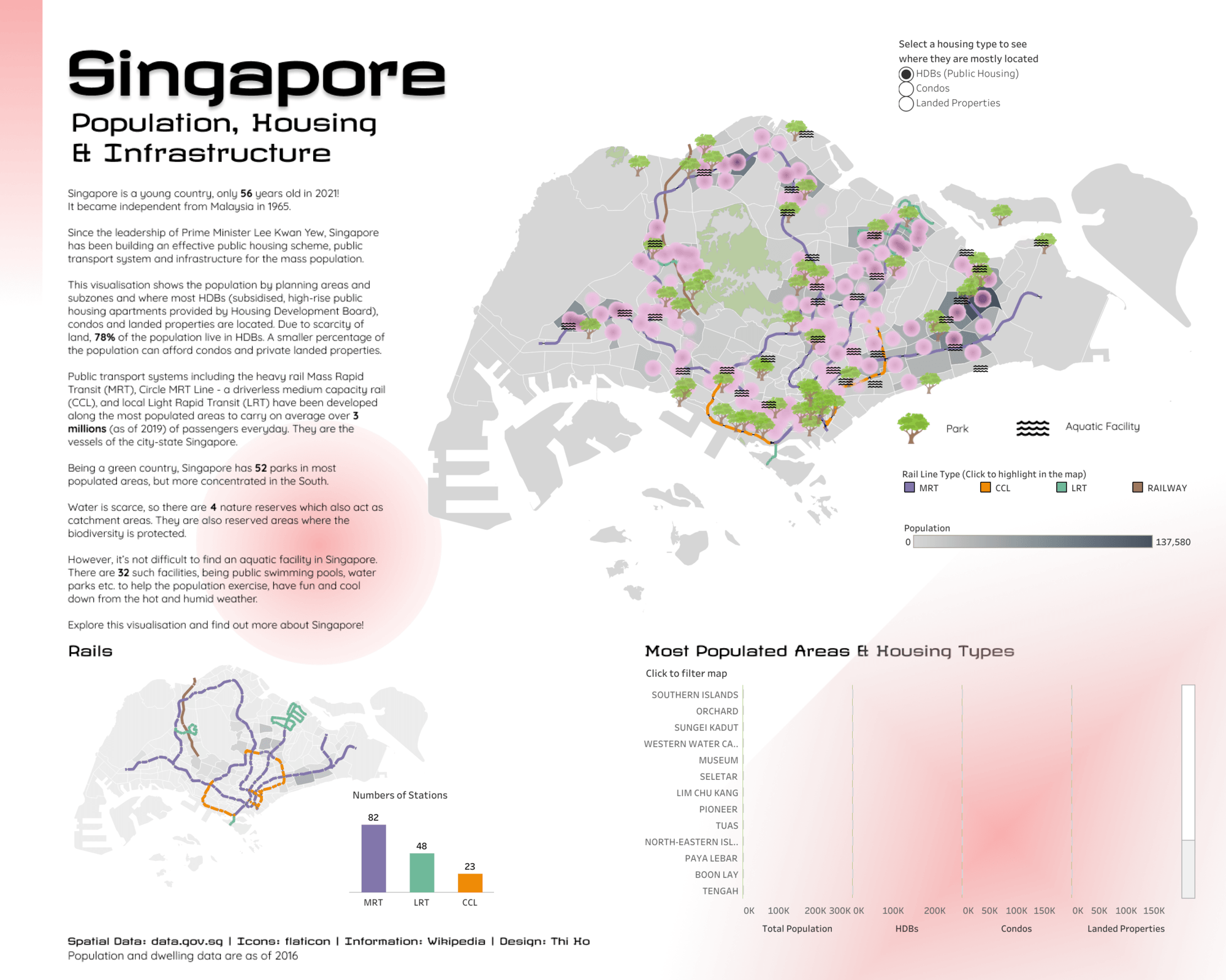 Thi Ho Singapore visualization