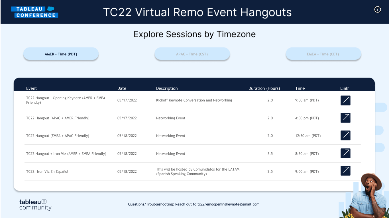 TC22 Virtual Remo Event Hangouts.