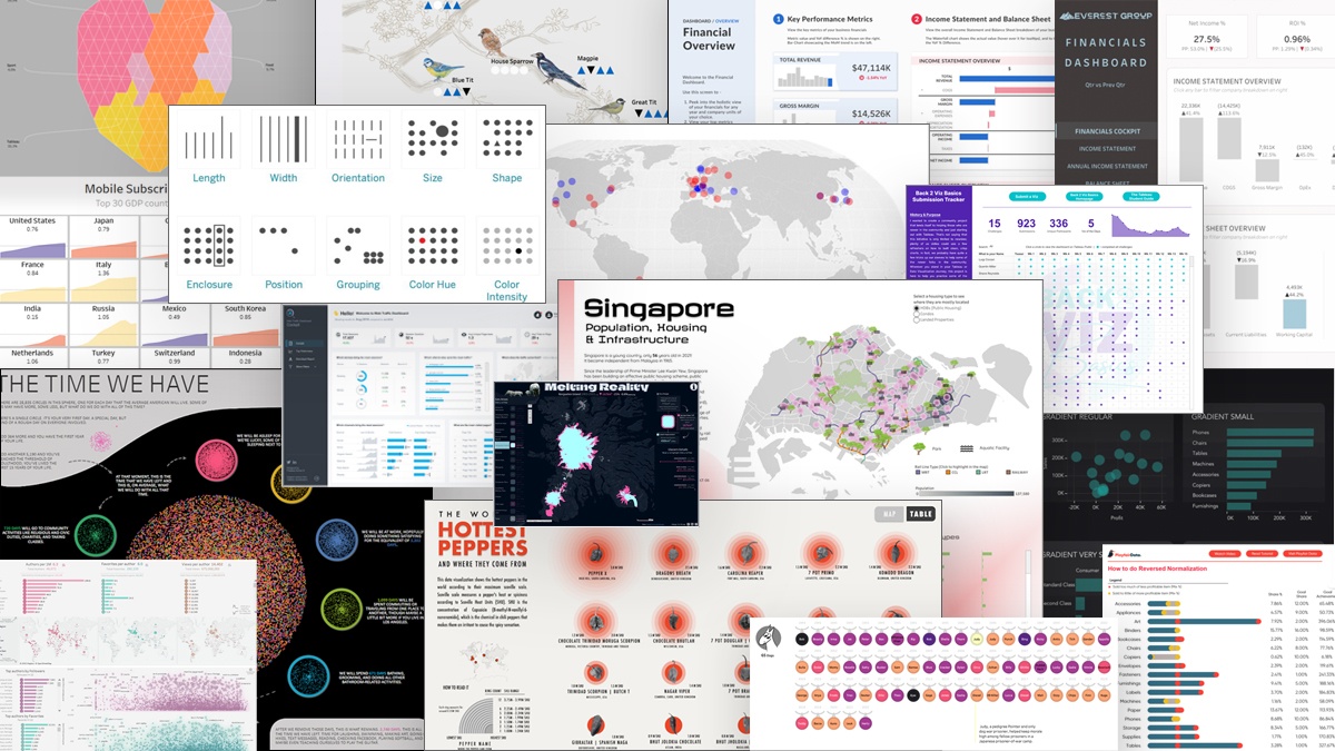A collage of data visualizations featured in Best of Tableau Web