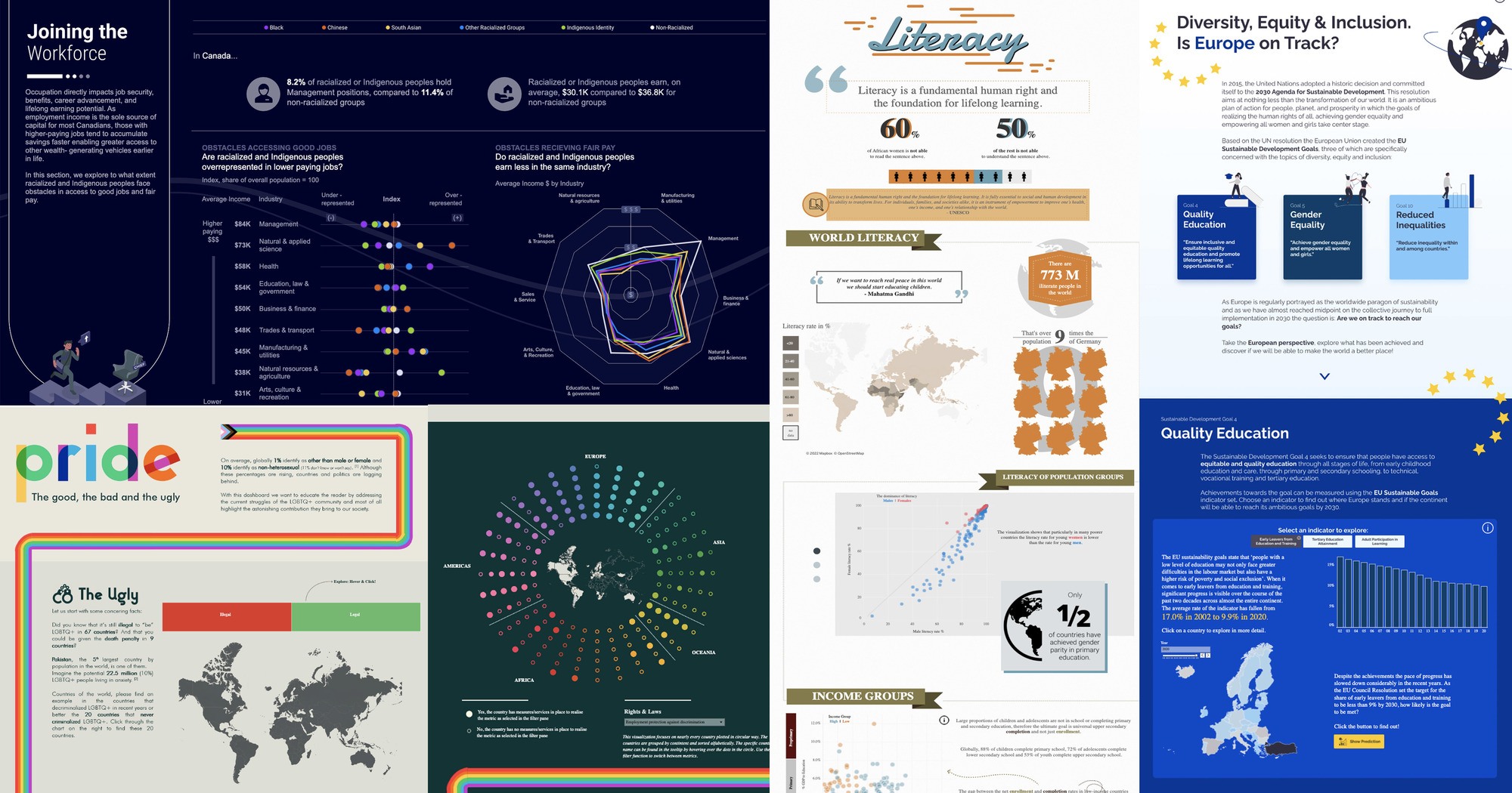 Deloitte Data Viz visualization finalists 2022