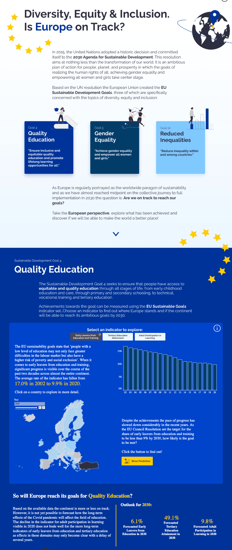 Deloitte Viz Games - Is Europe on Track