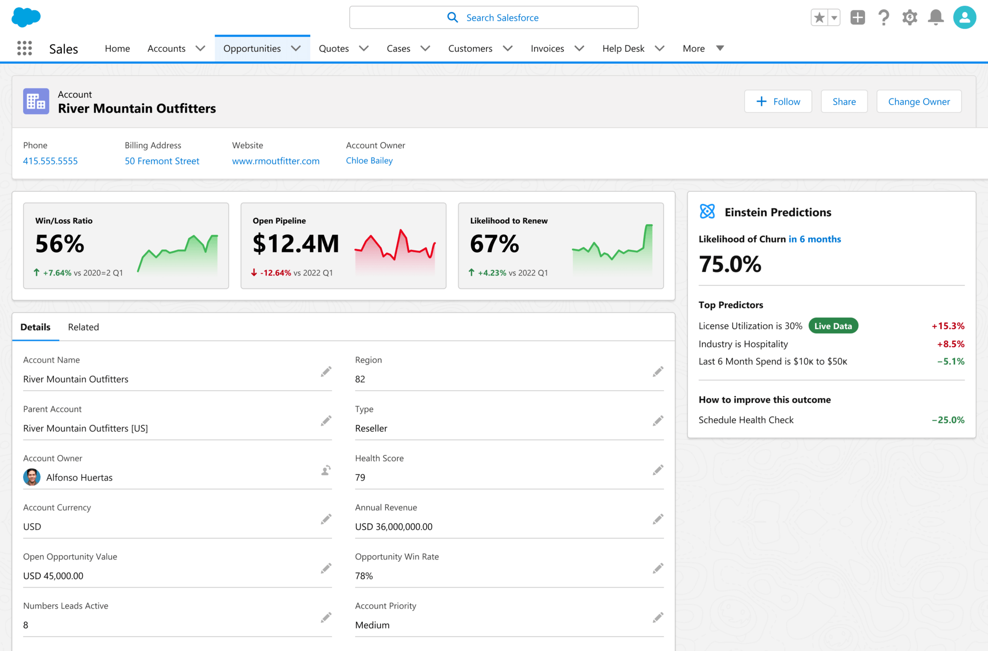 Alt text: Grey screenshot of a sales account with prediction panel on the right indicating 75 percent likelihood of churn, and three, green and red line charts showing sales data