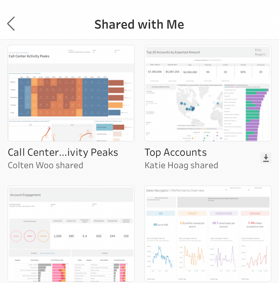 Thumbnail of "Shared with Me" channel in Tableau Mobile