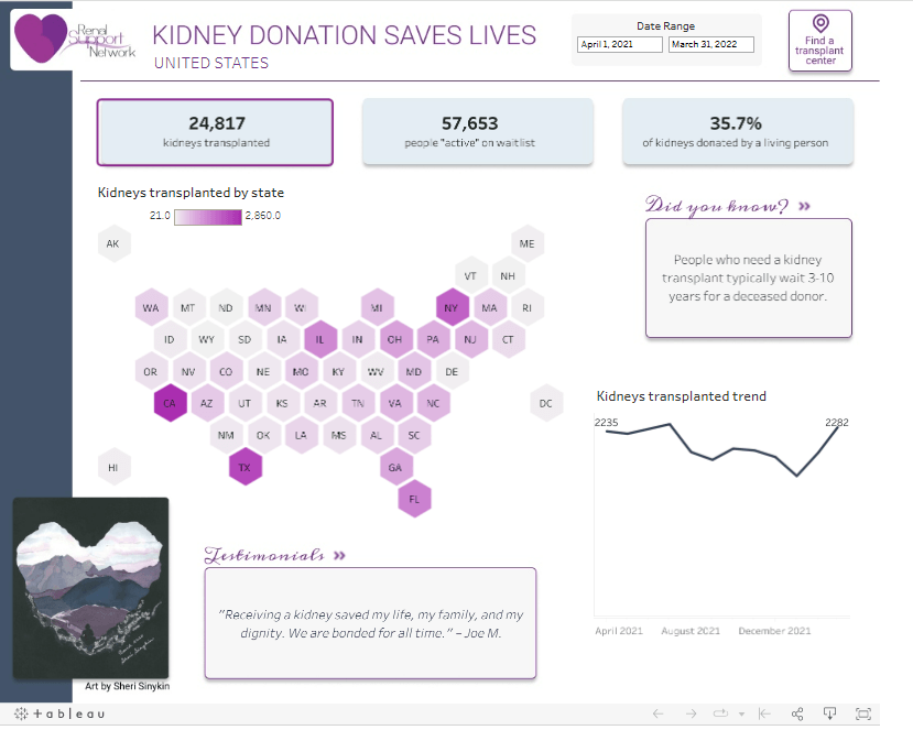 Viz titled "Kidney Donations Saves Lives" with purple and white U.S. map