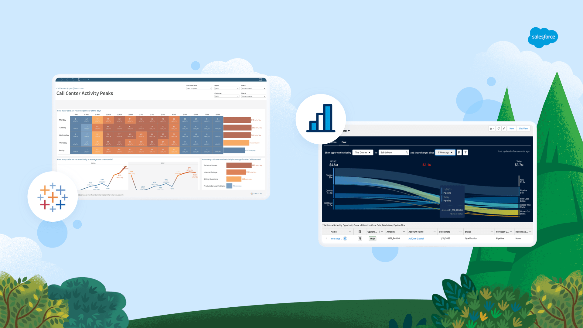 Tableau Product Innovations at Dreamforce 2022