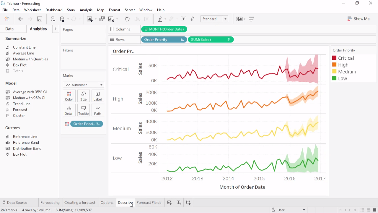 A Tableau workbook demonstrating a time series forecasting visualization.