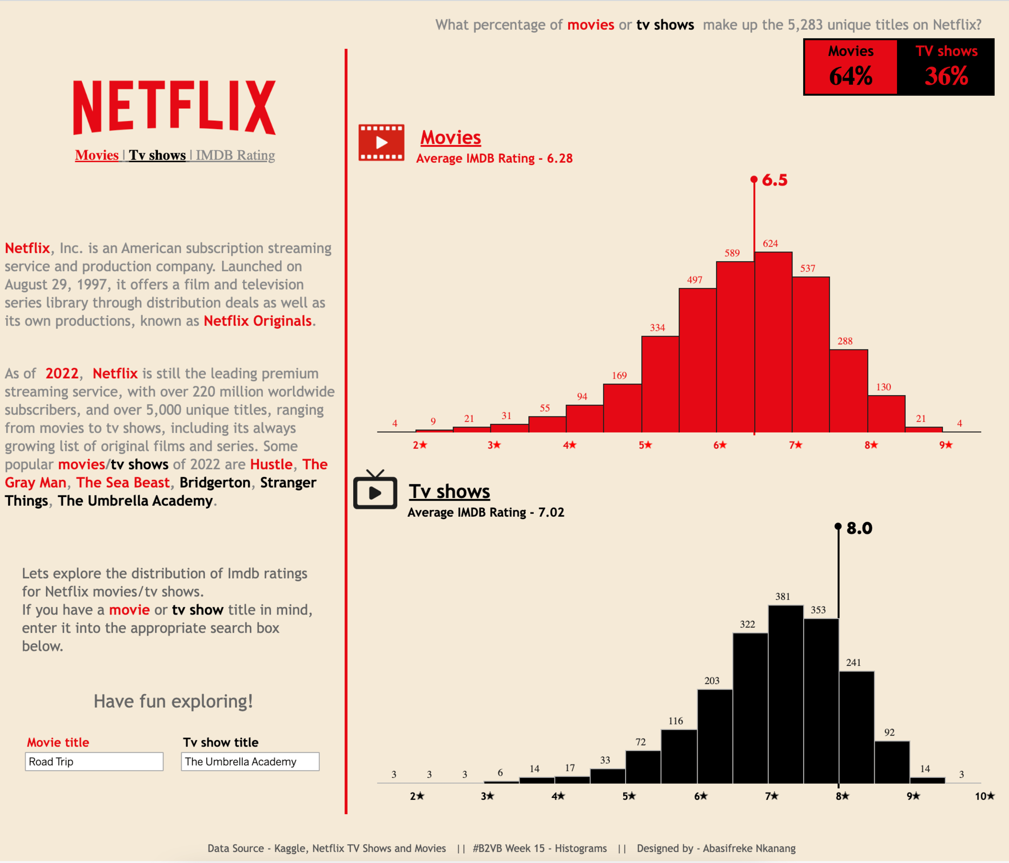 Netflix visualization