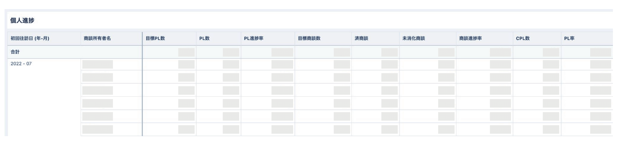 UZABASE Dashboard 1