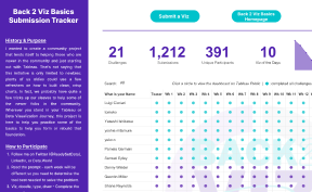 Tableau dashboard