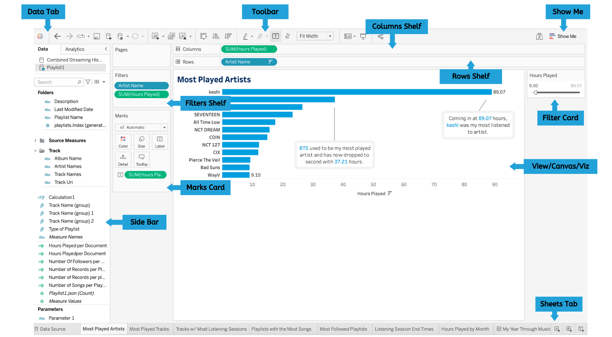 Sheet view from Tableau Desktop 2022.2.3.