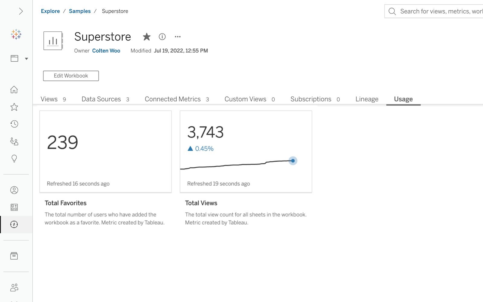 The user is on the “Usage” tab of their workbook. In the tab, there is a Metric called “Total Favorites” on the left side, showing a value of 239, and that it was last refreshed 16 seconds ago. In the middle, there is a Metric called “Total Views” showing a value of 3,743 and time series. 