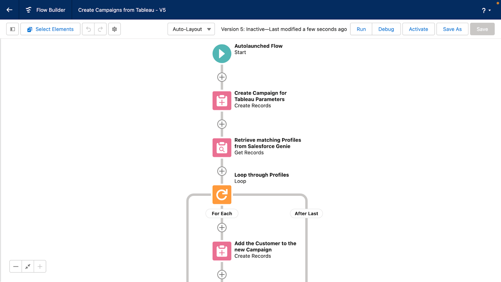 Automatización de campañas de Flow Builder creada en Salesforce, aplicada en Tableau