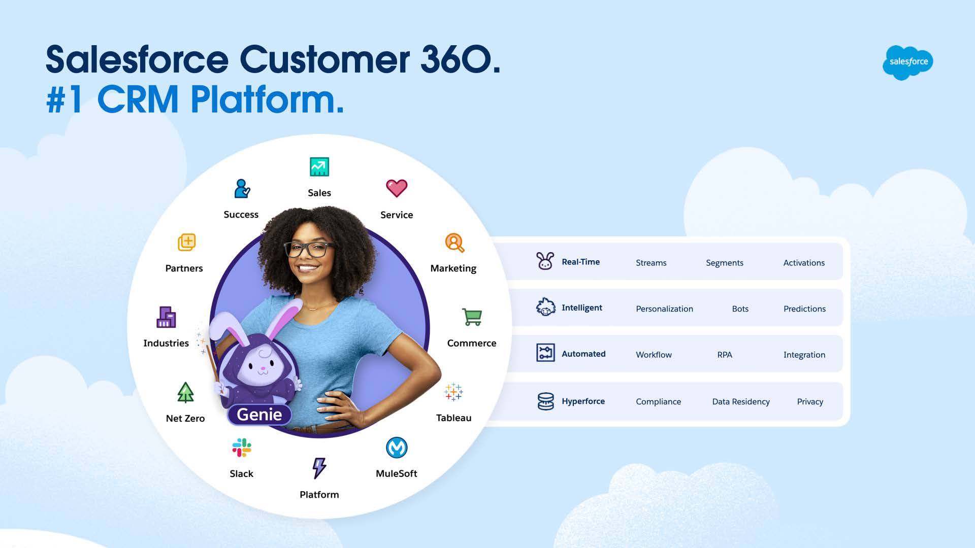  Salesforce Customer 360 : Gagnez du temps. Faites des économies. Maximisez votre chiffre d'affaires. En temps réel, de manière intelligente et automatisée, avec Hyperforce. 